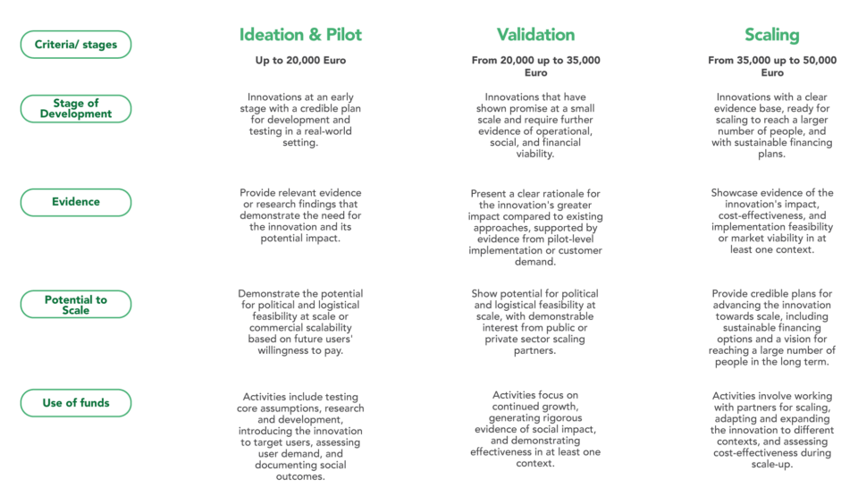 humanitarian innovation fund case study